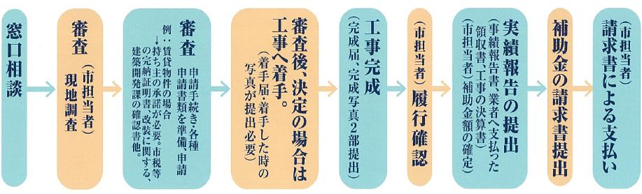 松阪市 店舗改装費補助金 受付開始 松阪商工会議所